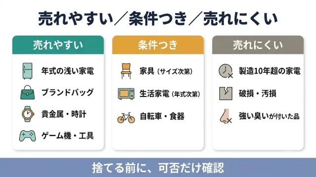 即日で「売れるもの・売れにくいもの」の目安