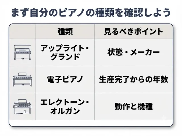 年式×種類別・売却可否の目安早見表