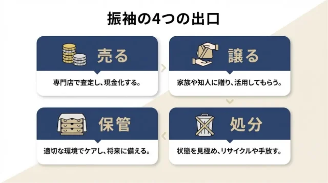 売る・譲る・保管・処分、自分はどれが正解?