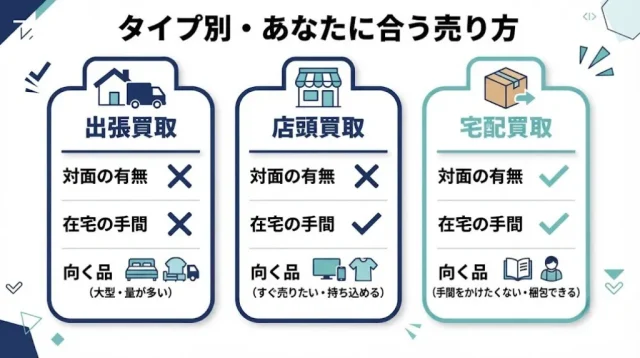 タイプ別・あなたに合う売り方