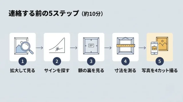 査定に出す前の自己チェック5項目