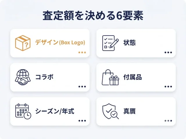 査定額を決める6要素