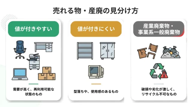 売れる物・産廃の見分け方