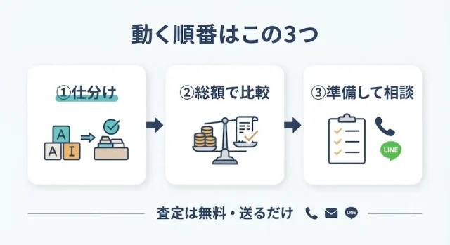 仕分け→総額比較→準備、の順で動けば失敗しない