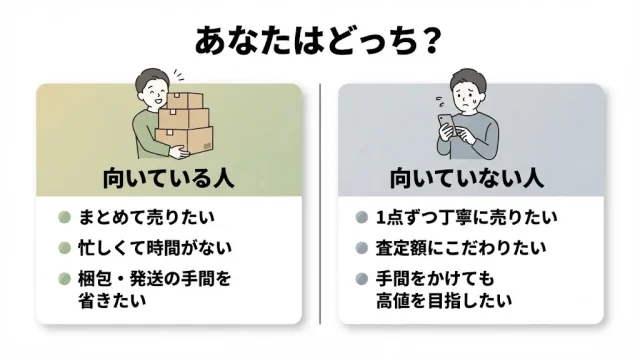 こんな人に向いている／向いていない