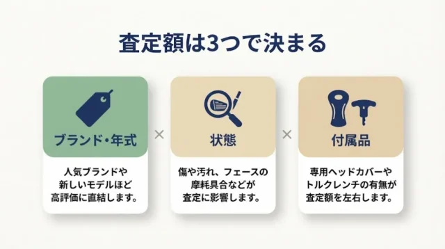 査定額は3つで決まる