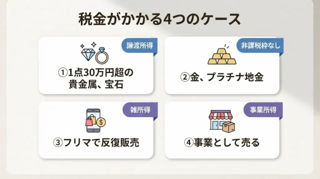 税金がかかるのはこの4ケース