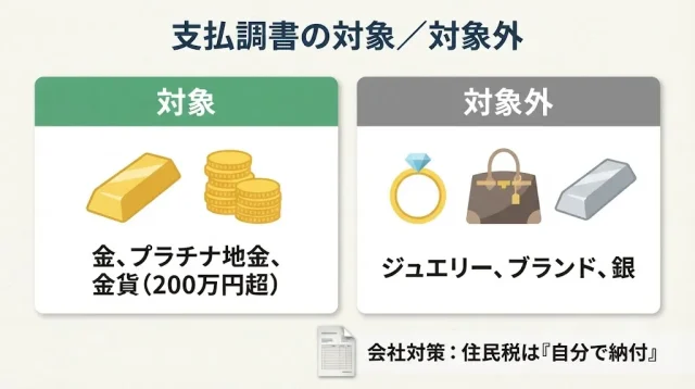 支払調書の対象はこれだけ