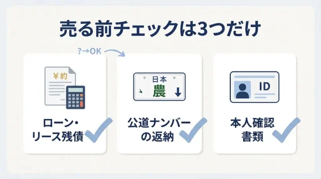 売る前チェックは3つだけ