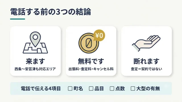 電話する前の3つの結論