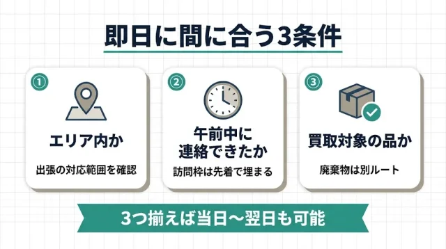 即日に間に合う3条件