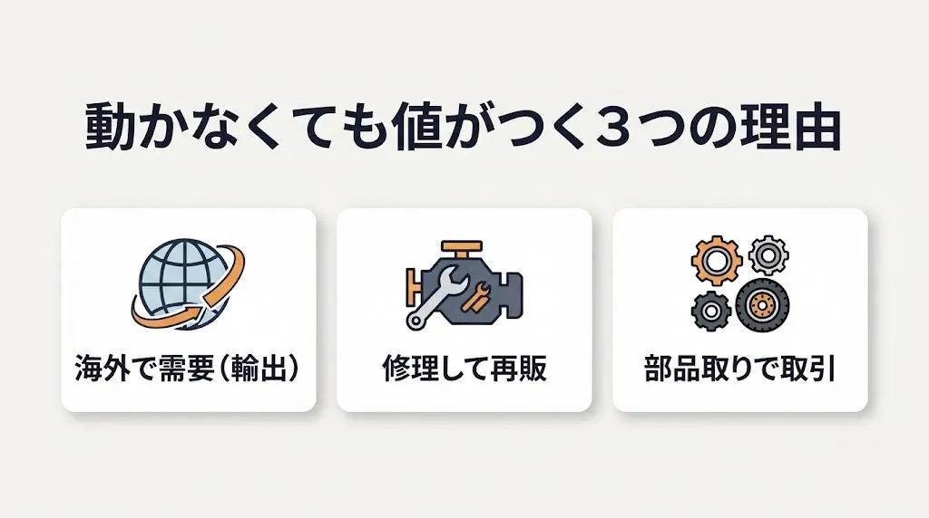 農機具買取｜動かない・古い機械でも損しない売り方