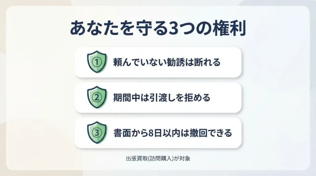 あなたを守る3つの権利