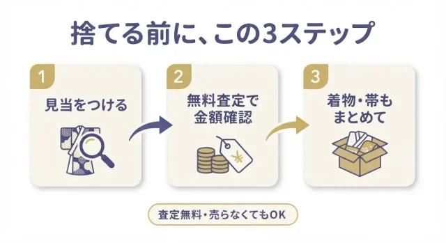 捨てる前に、この3ステップ