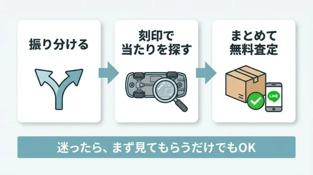 捨てる前の3ステップ