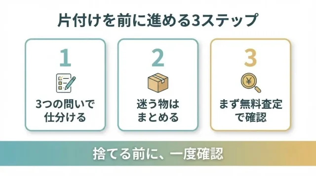 片付けを前に進める3ステップ