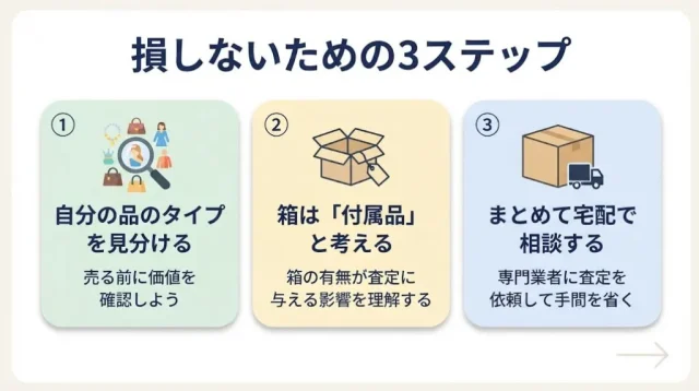 損しないための3ステップ