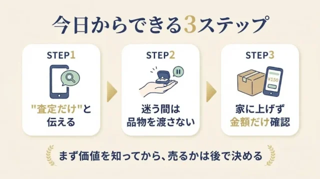 今日からできる3ステップ