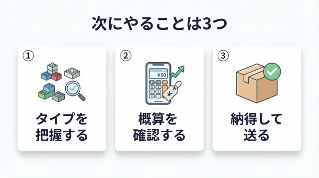 次にやることは3つ