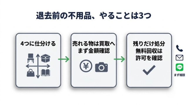 退去前の不用品、やることは3つ