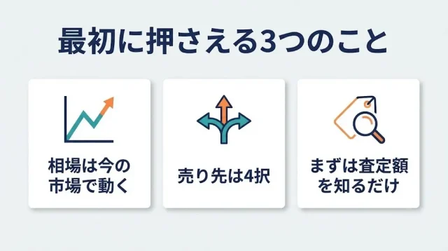 最初に押さえる3つのこと