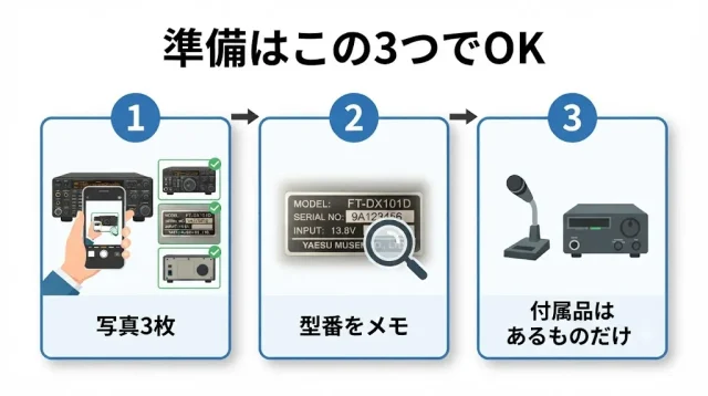 相談前に用意する3つ