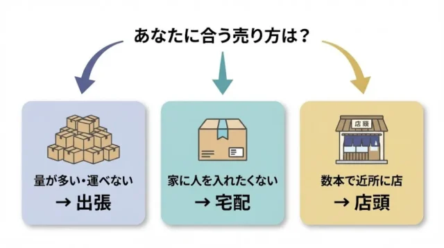 反物の売り方は3つ——宅配・出張・店頭の選び方