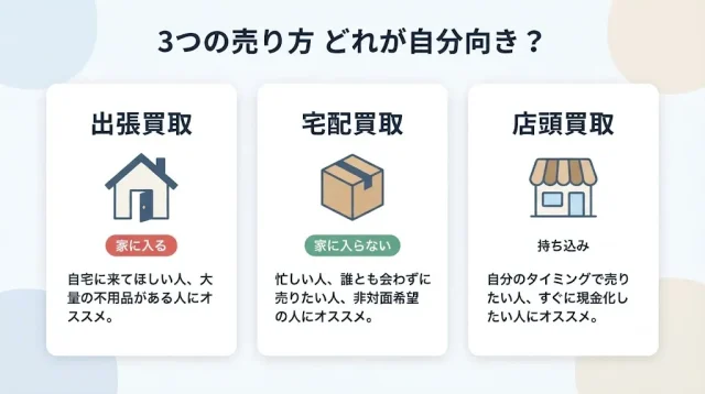 3つの売り方 どれが自分向き?