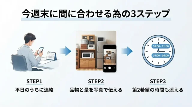 今週末・当日に間に合わせる予約のコツ