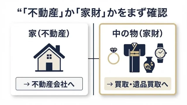 「実家じまいの買取」には2つの意味がある