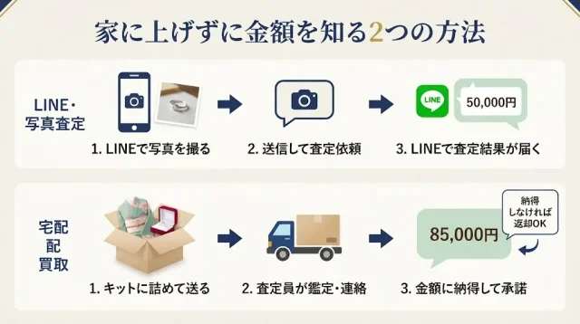 家に上げずに金額を知る2ルート