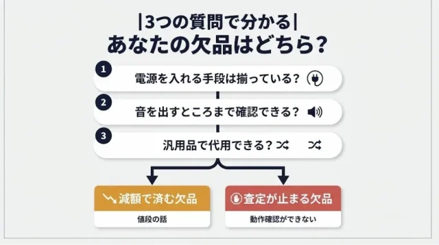 欠品は2種類ある|「減額で済む欠品」と「査定が止まる欠品」
