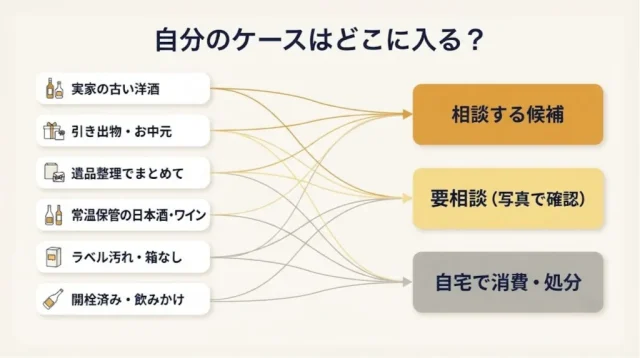 「自分の場合はどうなる？」ケース別の判断