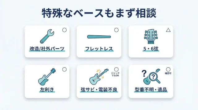 改造・ジャンク・特殊なベースはどうなる?