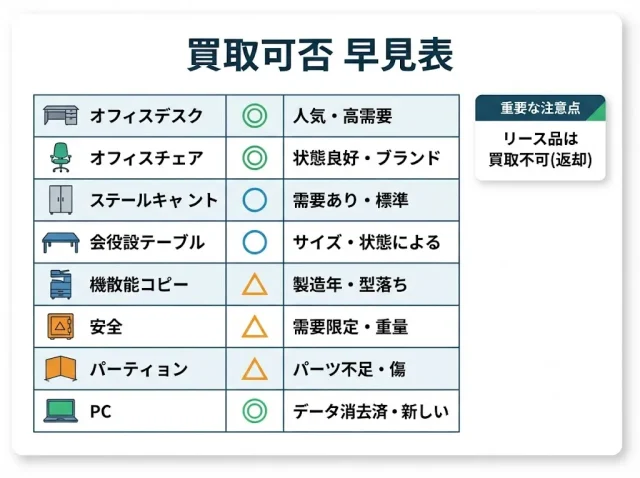 「売れるもの」はどれ?買取可否 早見表