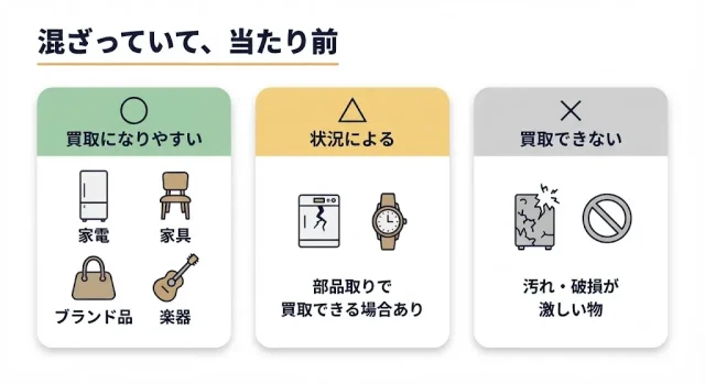 売れない物・壊れた物が混ざっているときの正解