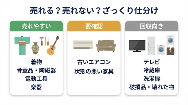「捨てる」前に知りたい 空き家で売れる物・売れにくい物