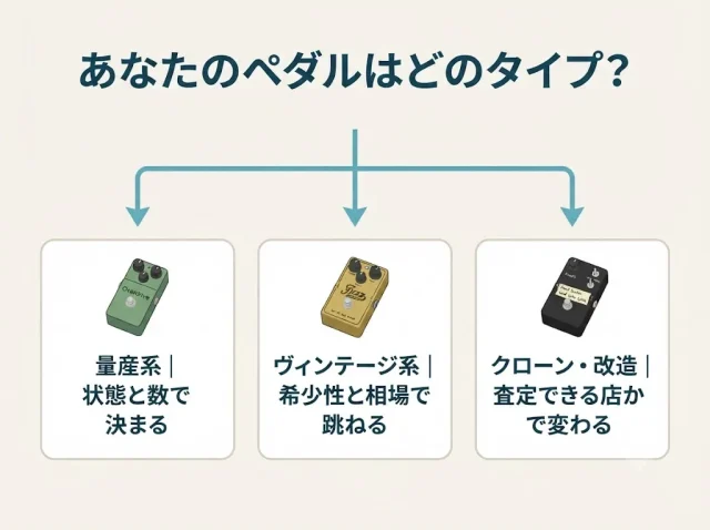 あなたのペダルはどのタイプ?