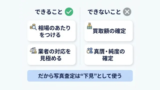 LINE写真査定でできること・できないこと