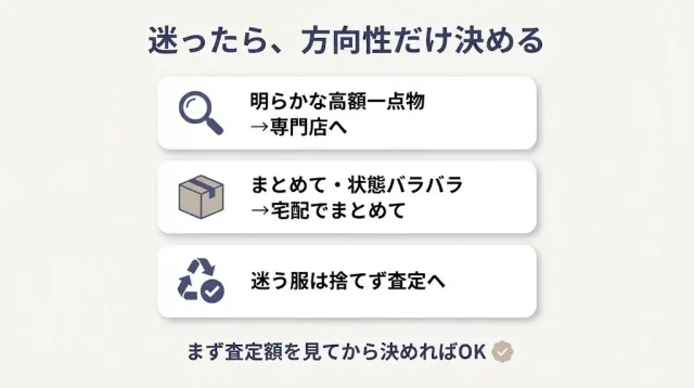 迷ったら、方向性だけ決める