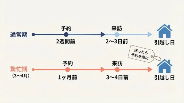 あなたの予約日はいつ?
