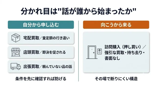分かれ目は"話が誰から始まったか"