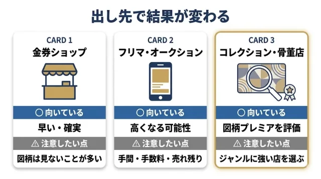 どこに売る?金券ショップ・フリマ・コレクション店の比較
