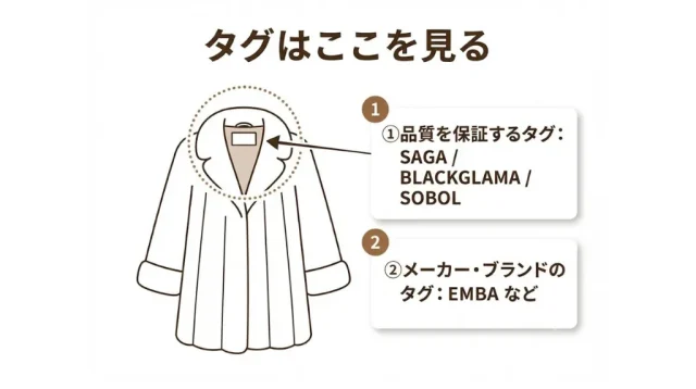 あなたの毛皮はどれ?種類とブランドタグの見分け方