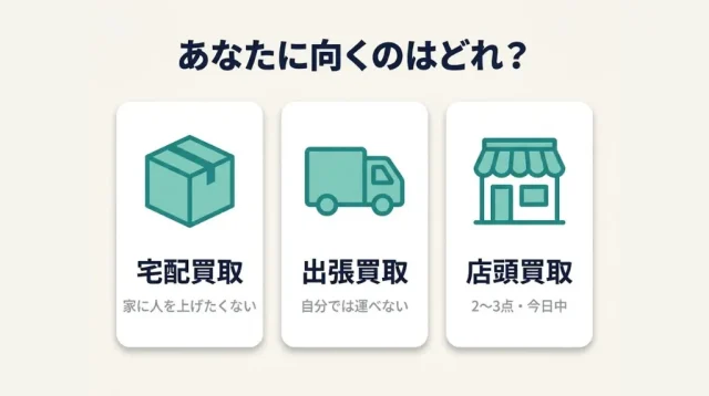 あなたはどれ?店頭・出張・宅配の選び方【状況別チャート】