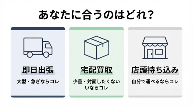 出張・宅配・店頭 どれが自分向き?