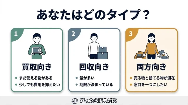 結局どっちを選ぶ? 向いている人・向いていない人