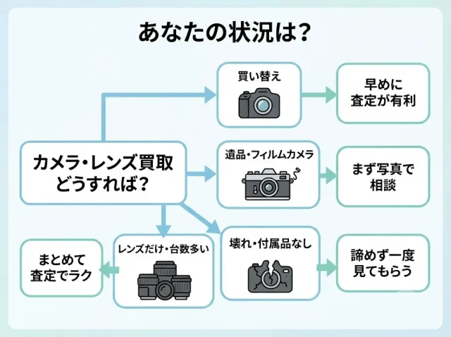 あなたの場合はどの売り方が向く?