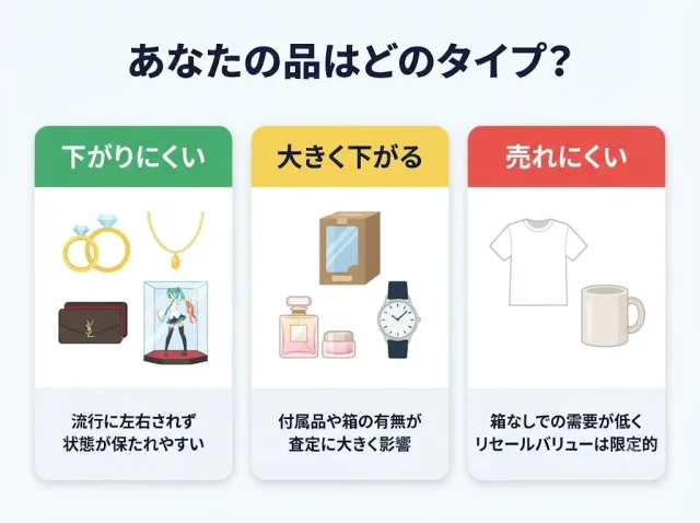 あなたの品はどのタイプ?