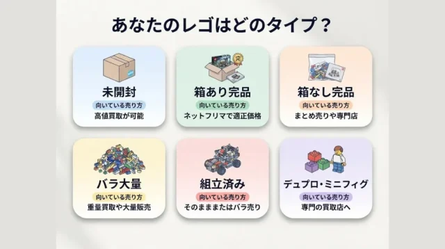 あなたのレゴはどのタイプ？売り方早見チャート